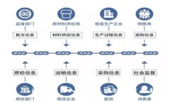 标题: Tokenim：深入解析区块链投资的新趋势