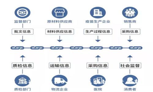 标题: Tokenim：深入解析区块链投资的新趋势