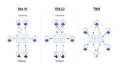 思考标题和关键词如何安全使用Tokenim冷钱包保护