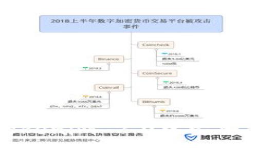 如何在Tokenim 2.0中安全导出私钥