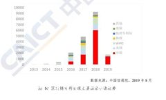 巴西加密货币市场现状与未来展望