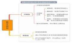 ### 标题与关键词如何创建Tokenim钱包：详尽用户指