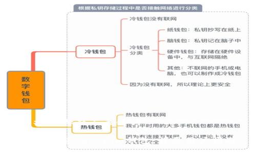 ### 标题与关键词

如何创建Tokenim钱包：详尽用户指南