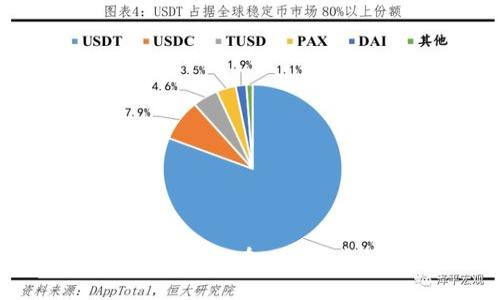 MT4交易平台入门：如何在MT4上高效交易加密货币