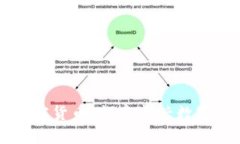 白尔罗斯加密货币:探索新兴数字资产的未来
