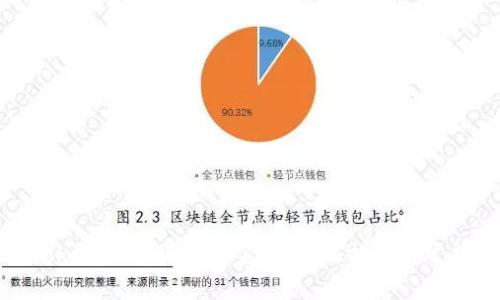 如何通过Tokenim合约获取空投？全面指南与常见问题解答