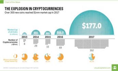 加密货币并购后的变化分析：市场动态与发展趋势