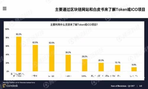 贝宝金融：如何利用加密货币提升投资收益