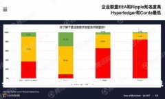 如何在Tokenim钱包V2中成功进行代币销毁