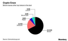 ”biaoti“tokenim如何销毁地址？全面解析与操作指