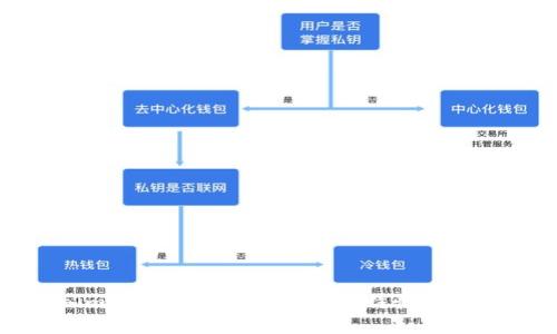 Tokenim官方最新版本：功能、特性与使用指南