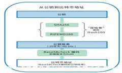 如何安全有效地使用Tokenim查助记词:完整指南