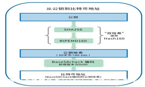 如何安全有效地使用Tokenim查助记词：完整指南