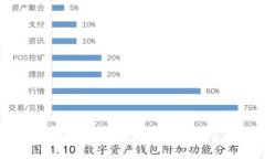 如何降低Tokenim在TRX交易中的手续费？