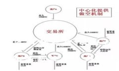 思考一个接近且的标题，放进标题标签里：Toke