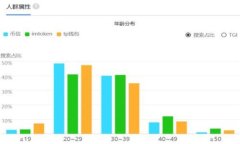 tokenim公告解读：项目是否还能继续使用？tokeni