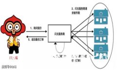 Tokenim的最新市场价格分析及投资前景Tokenim, Tok