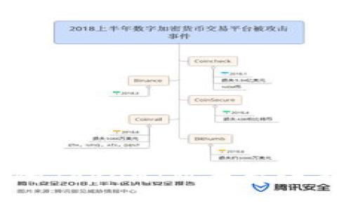 如何选择合适的TokenIM平台进行数字资产交易