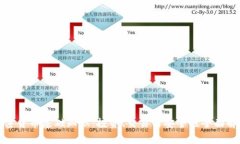 加密货币基础知识:投资、交易与安全性全面解