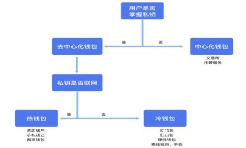 如何使用Tokenim进行加密货币交易：比特币的替代选择