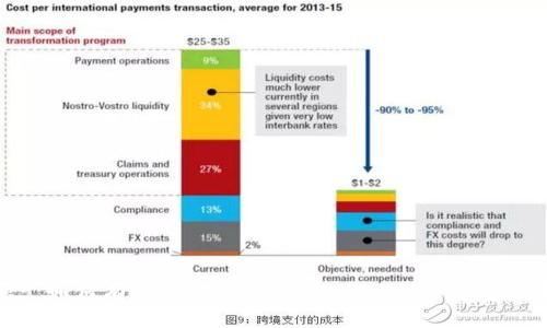 标题: 如何有效观察和分析TokenIM：一个全面指南