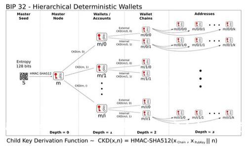 如何使用TokenIM授权两个账户进行安全的数字资产管理