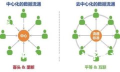 思考的标题和关键词Tokenim平台支持狗狗币：一站