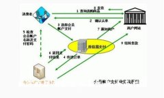 如何办理加密货币手机卡：全面指南