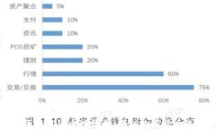 迪拜加密货币世博会：揭秘数字货币未来