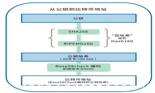 加密货币等级标准：如何评估数字资产的价值与潜力