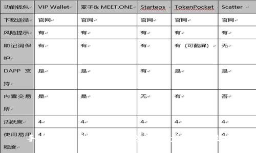 手机设置Tokenim的详细步骤与技巧