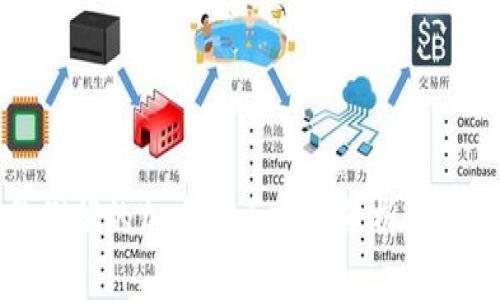 2023年倒闭的加密货币项目分析：原因与影响