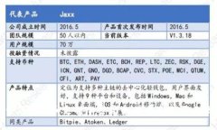 Visa如何接受和支持加密货币：发展趋势及未来展