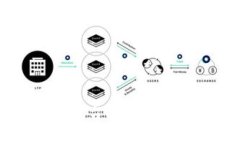 如何在Tokenim平台上添加莱特币（LTC）交易