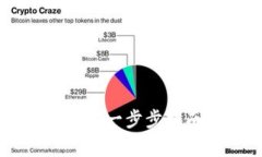 如何给Tokenim充值：一步步指南与常见问题解答