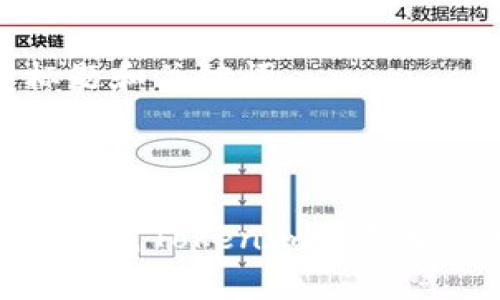 ### 标题和关键词

标题

如何轻松下载Tokenim钱包于安卓设备