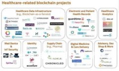 2021年Tokenim一键发币：轻松创建和管理数字货币的