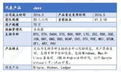 众议院加密货币听证会通知：了解政策走向与行