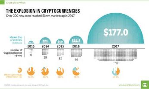 深入了解Tokenim与波场代币的未来潜力