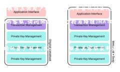 在撰写这个问题之前，我们首先需要对Tokenim和马