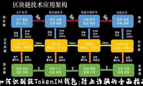 
如何识别假TokenIM钱包：防止诈骗的全面指南