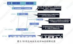 9月加密货币市场的动态与投资机会分析