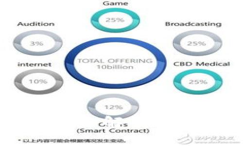 Tokenim安全吗？全面解析其安全性与风险评估