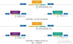 Tokenim手续费标准解析与策略