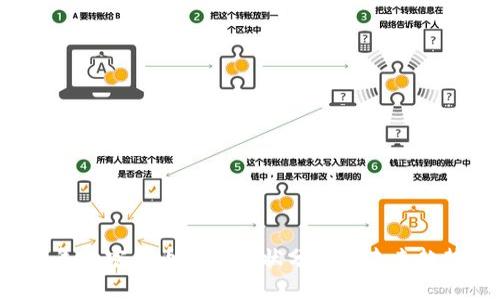 2023年加密货币使用现状分析与未来趋势展望