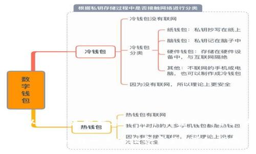 当然可以！以下是根据您的请求构建的内容和大纲。

如何将Tokenim转成其他数字资产？详细指南