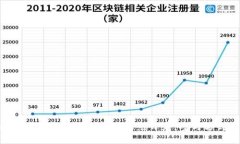 Tokenim钱包第二阶段挖矿火热开启，参与方式全解