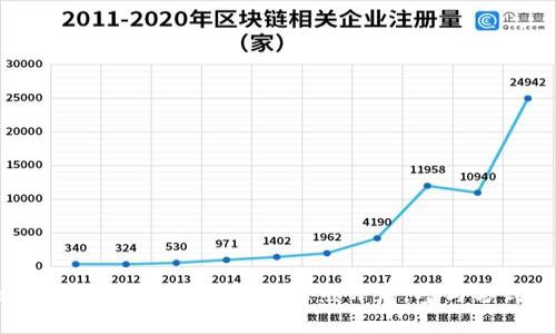 Tokenim钱包第二阶段挖矿火热开启，参与方式全解析