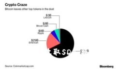 如何在Tokenim平台上收取SDA：操作指南与注意事项