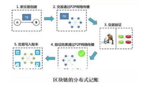 手机提示 tokenim 感染病毒的解决方案与防护措施